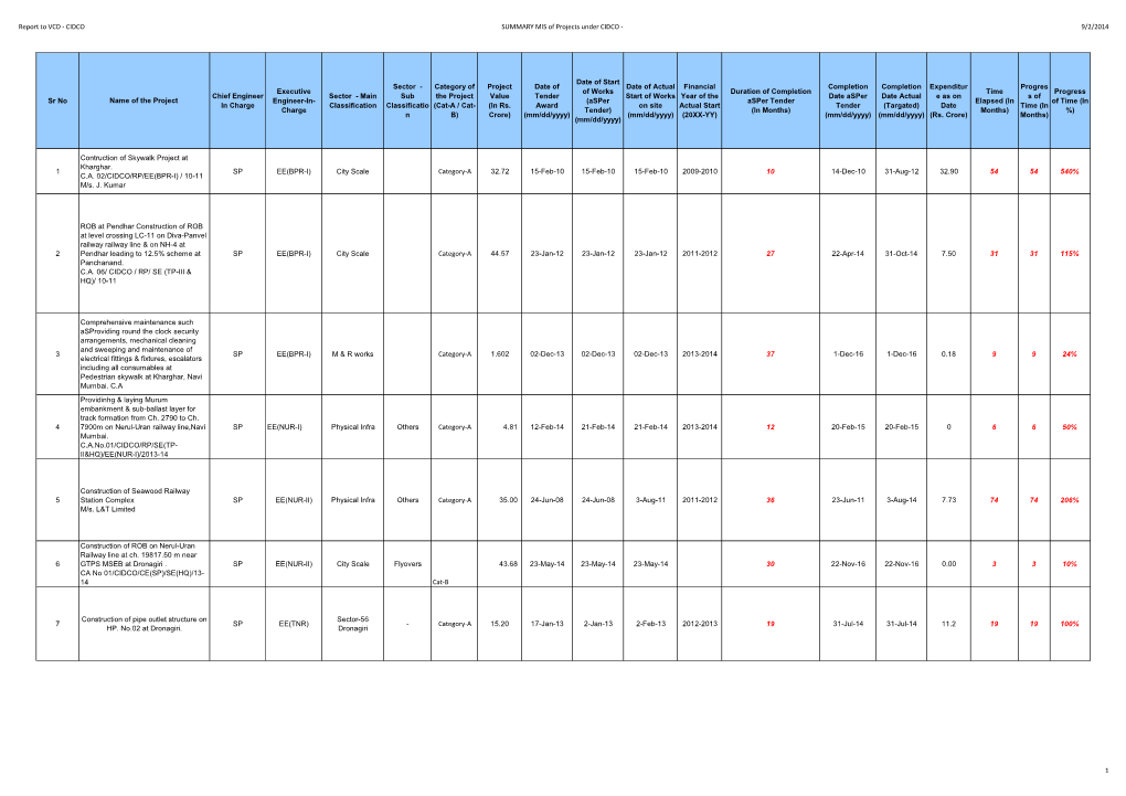 MIS CIDCO July 2014.Pdf