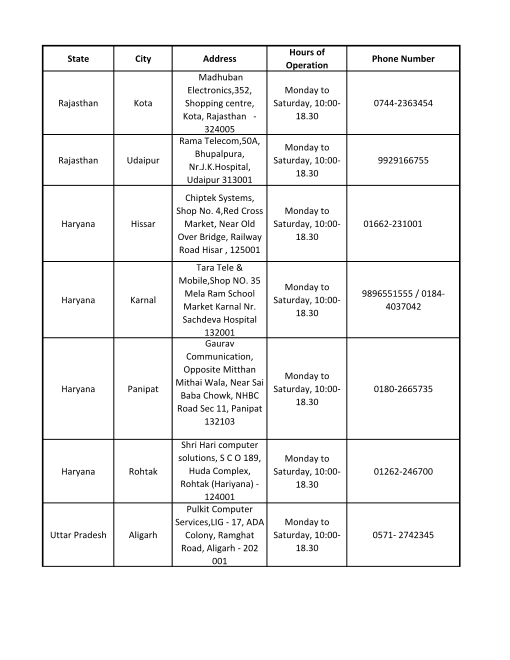 State City Address Hours of Operation Phone Number Rajasthan Kota