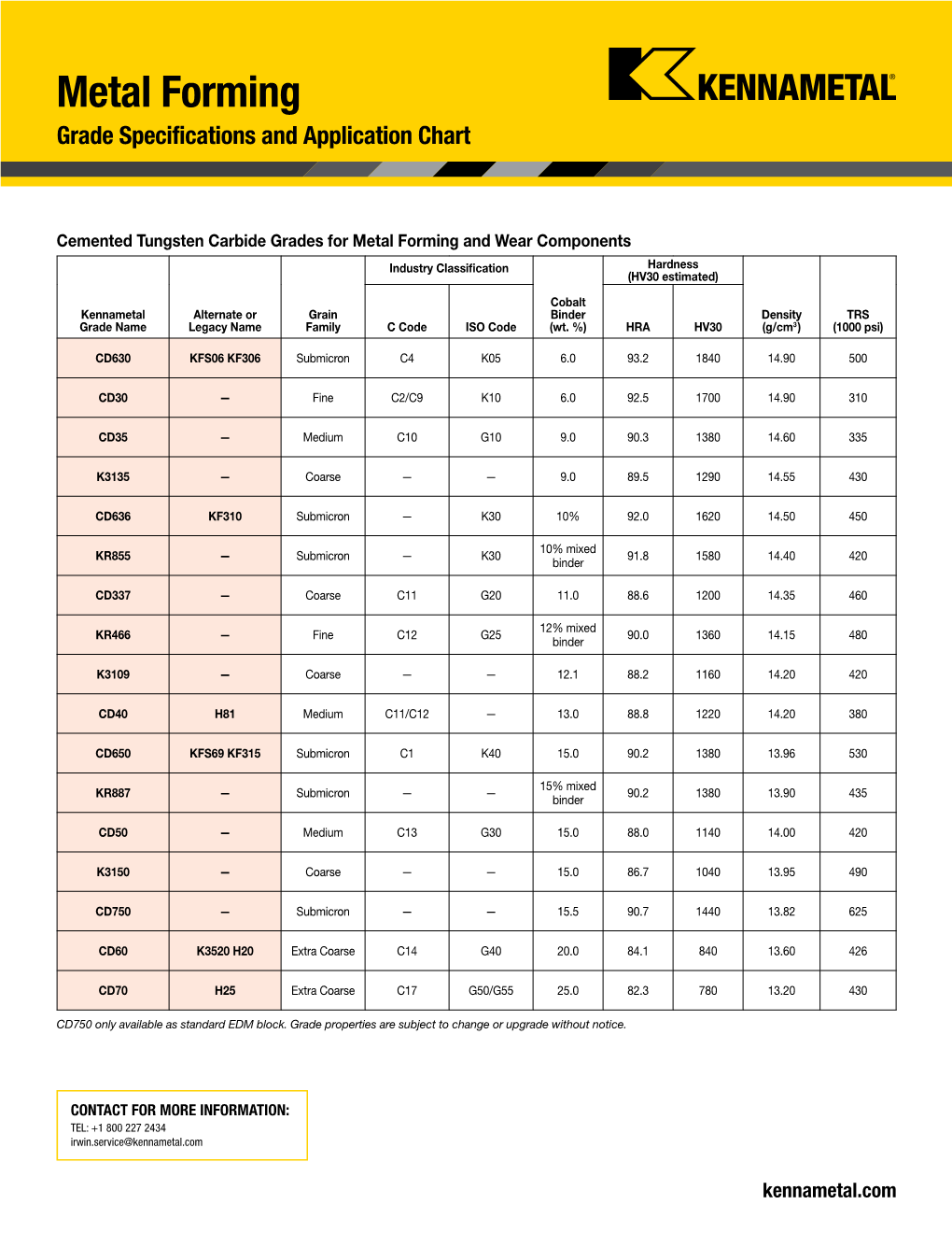 Metal Forming Grade Specifications and Application Chart