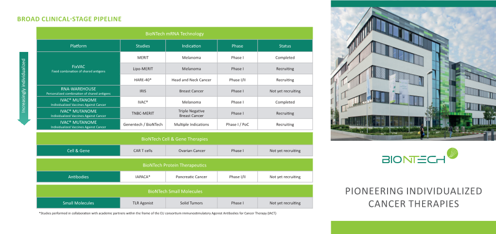 Pioneering Individualized Cancer Therapies