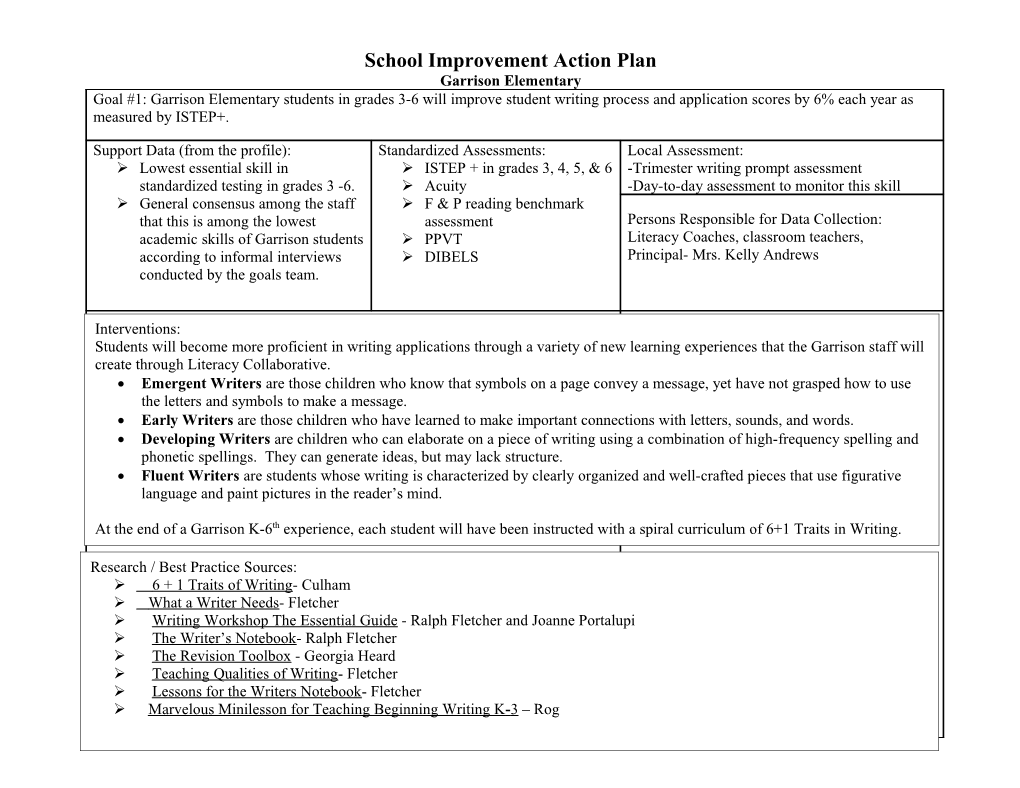 School Improvement Action Plan