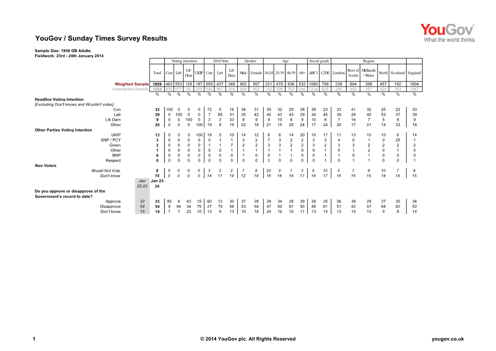 Survey Report