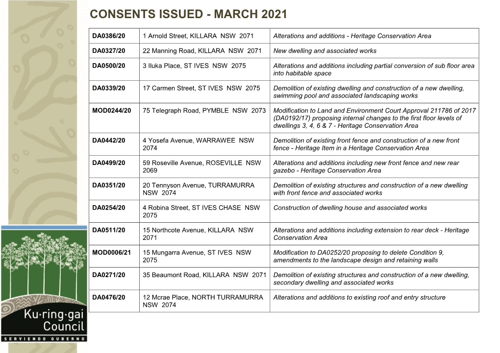 Development Application Consents Issued March 2021(PDF, 328KB)
