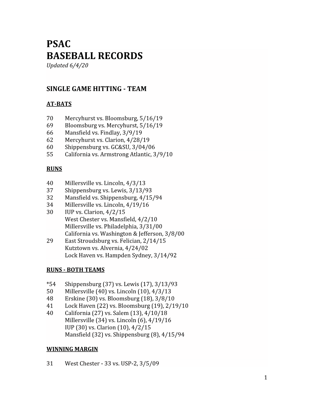 Baseball Single Game Records