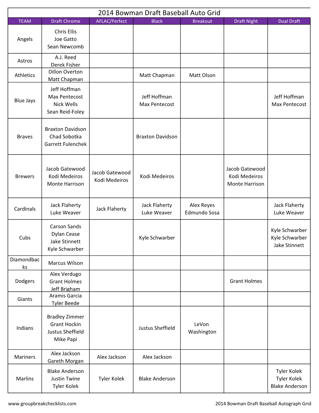 2014 Bowman Draft Baseball Auto Grid TEAM Draft Chrome AFLAC/Perfect Black Breakout Draft Night Dual Draft Chris Ellis Angels Joe Gatto Sean Newcomb A.J