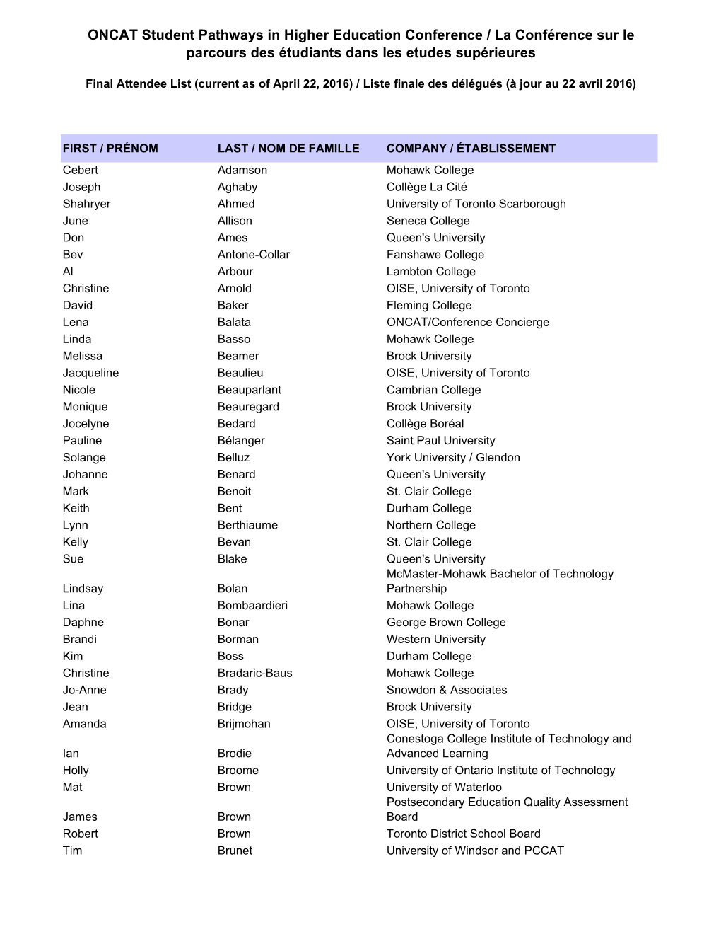 Final Attendee List (Current As of April 22, 2016) / Liste Finale Des Délégués (À Jour Au 22 Avril 2016)