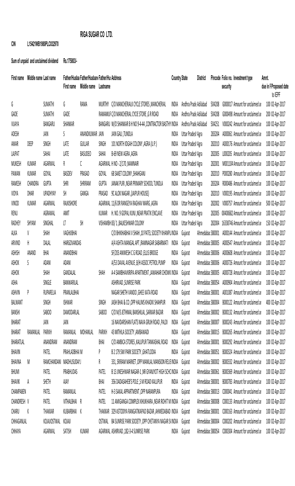 List of Un-Paid Dividend-2009