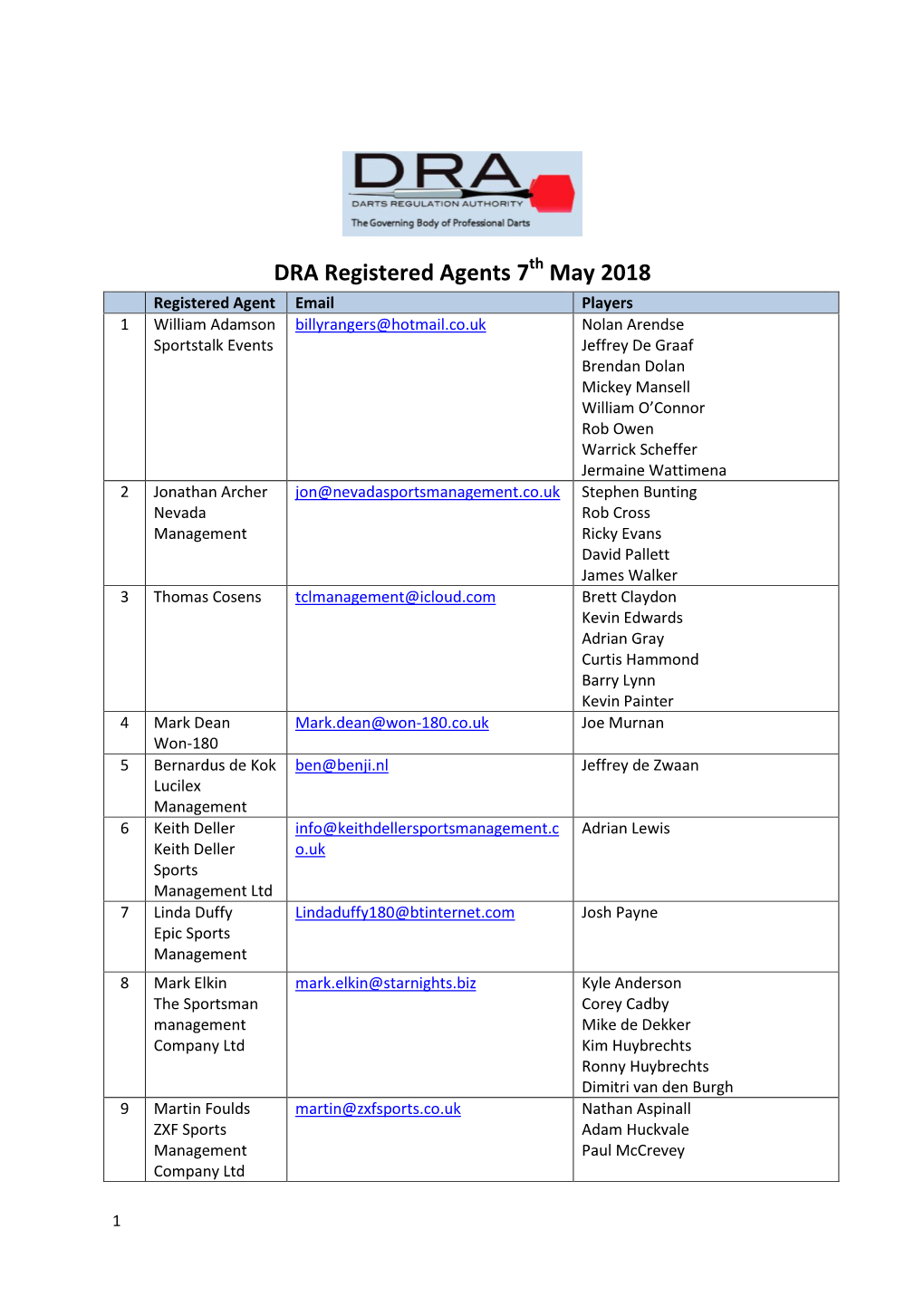 DRA Registered Agents 7 May 2018