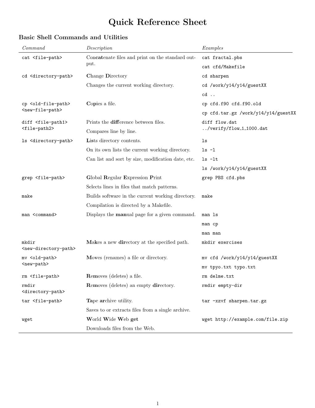 Linux Quick Reference Sheet