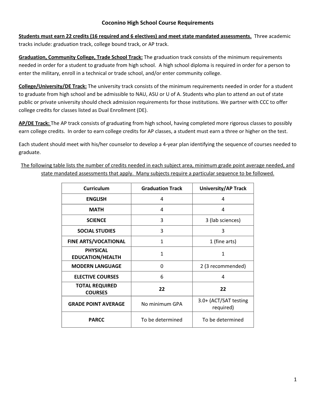 Coconino High School Course Requirements