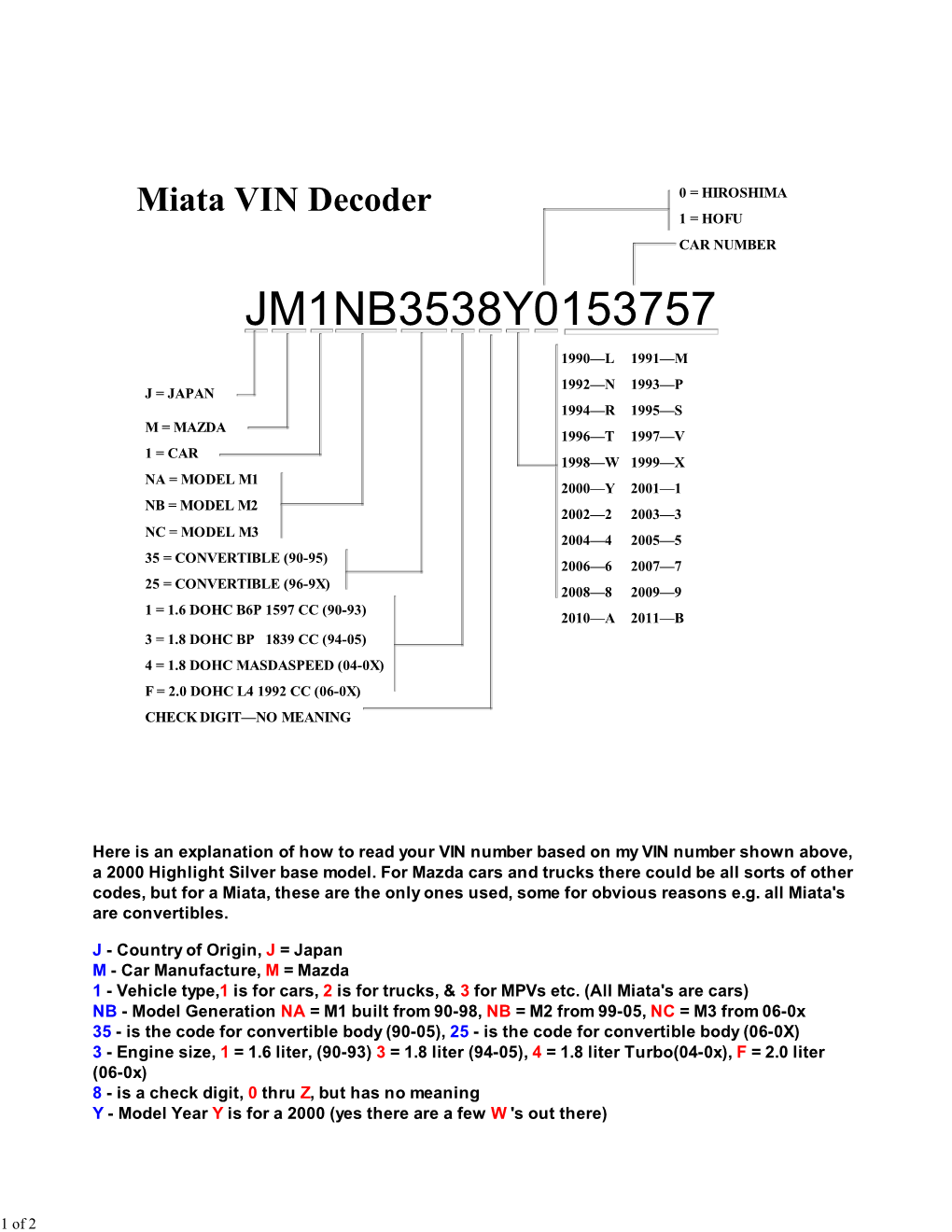 Miata VIN Decoder