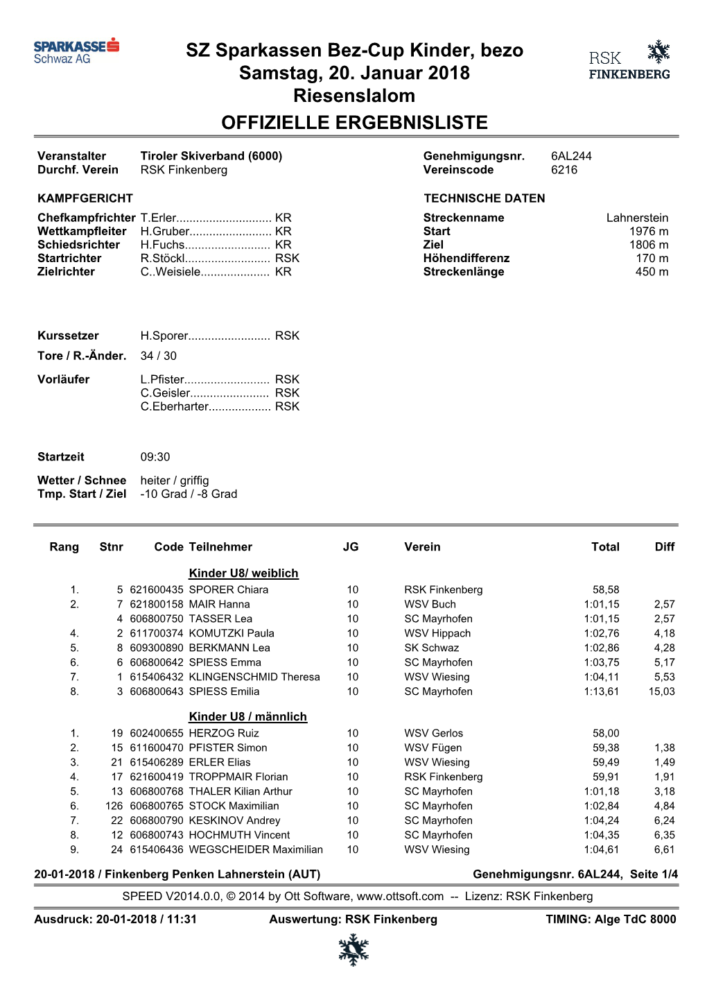 SZ Sparkassen Bez-Cup Kinder, Bezo Samstag, 20