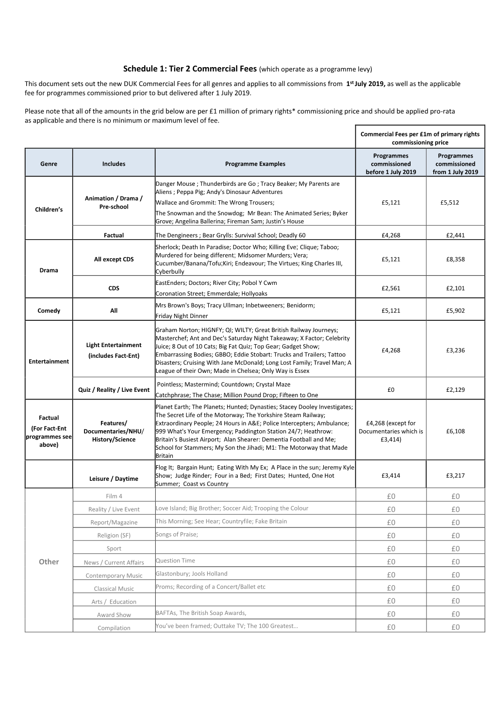 Tier 2 Commercial Fees