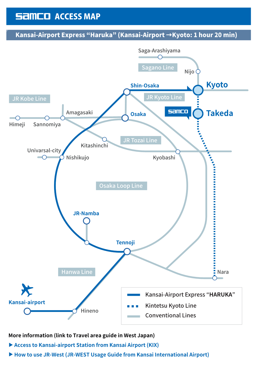 “Haruka” (Kansai-Airport →Kyoto: 1 Hour 20 Min)