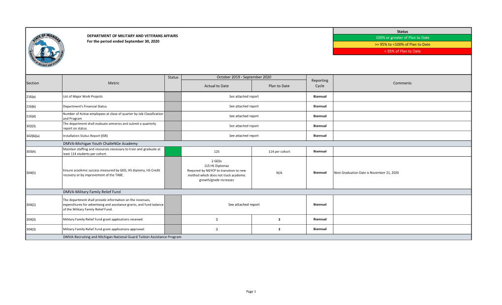 Department of Military and Veterans Affairs FY20 Key