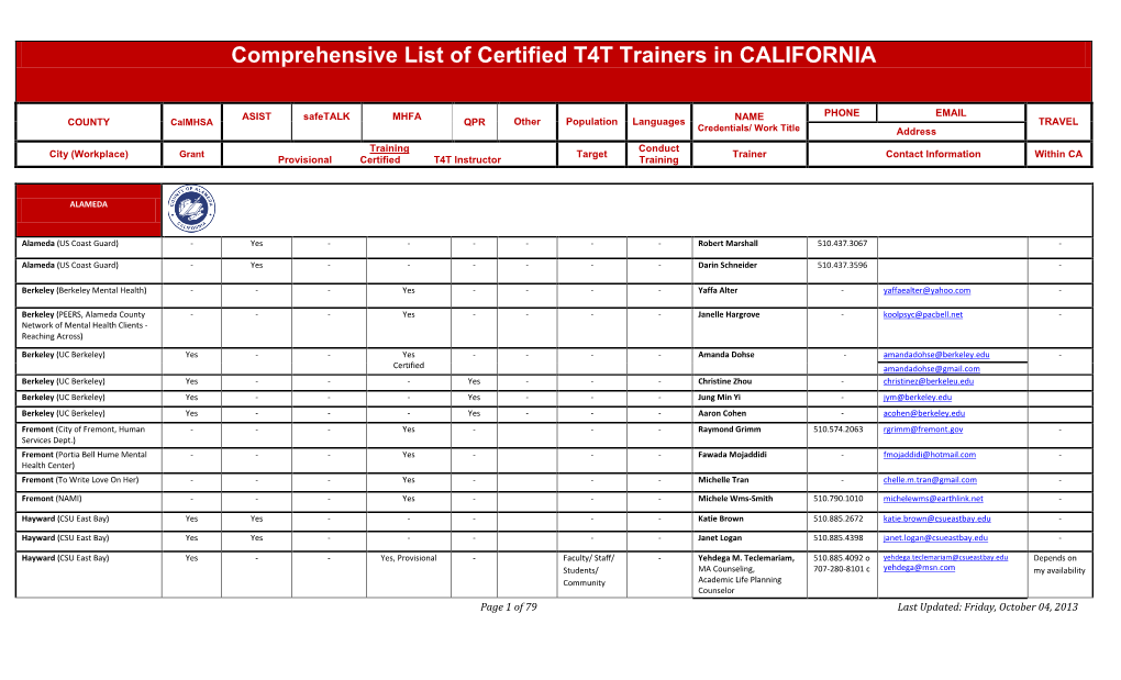 Comprehensive List of Certified T4T Trainers in CALIFORNIA