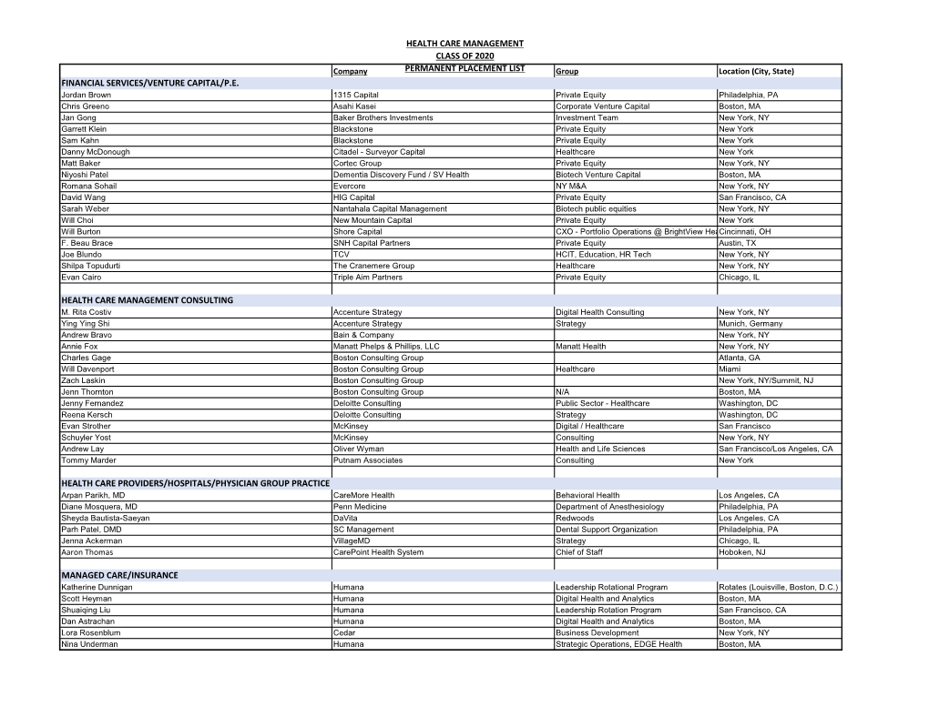 HEALTH CARE MANAGEMENT CLASS of 2020 PERMANENT PLACEMENT LIST Company Group Location (City, State) MEDICAL RESIDENCY E