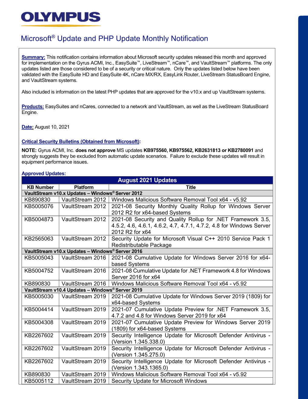 Microsoft® Update and PHP Update Monthly Notification