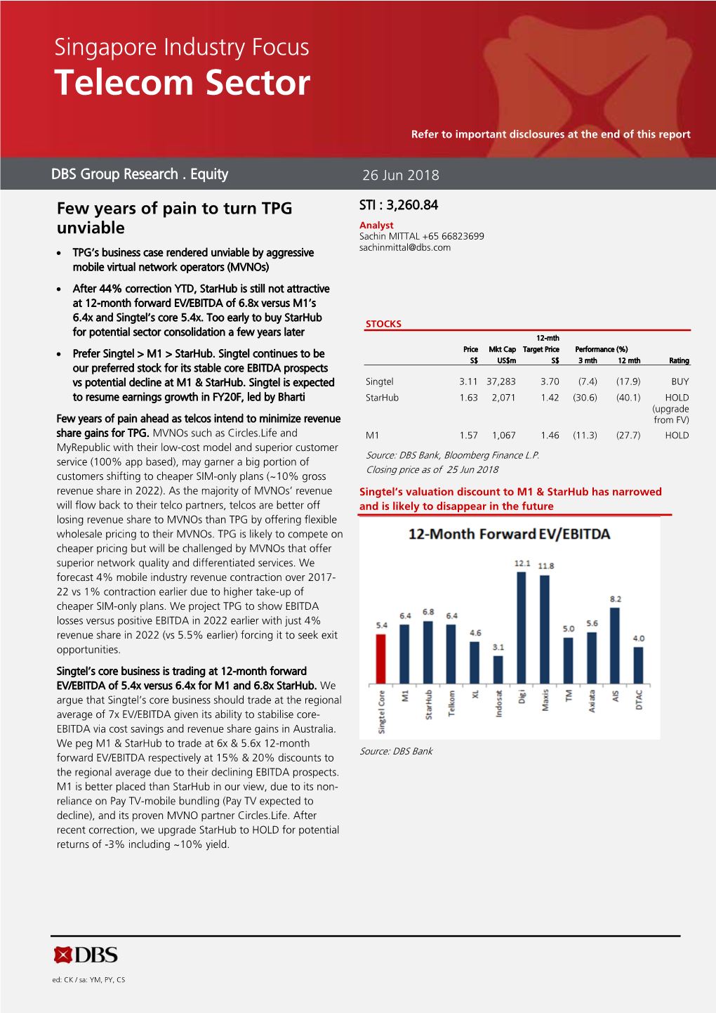 Telecom Sector