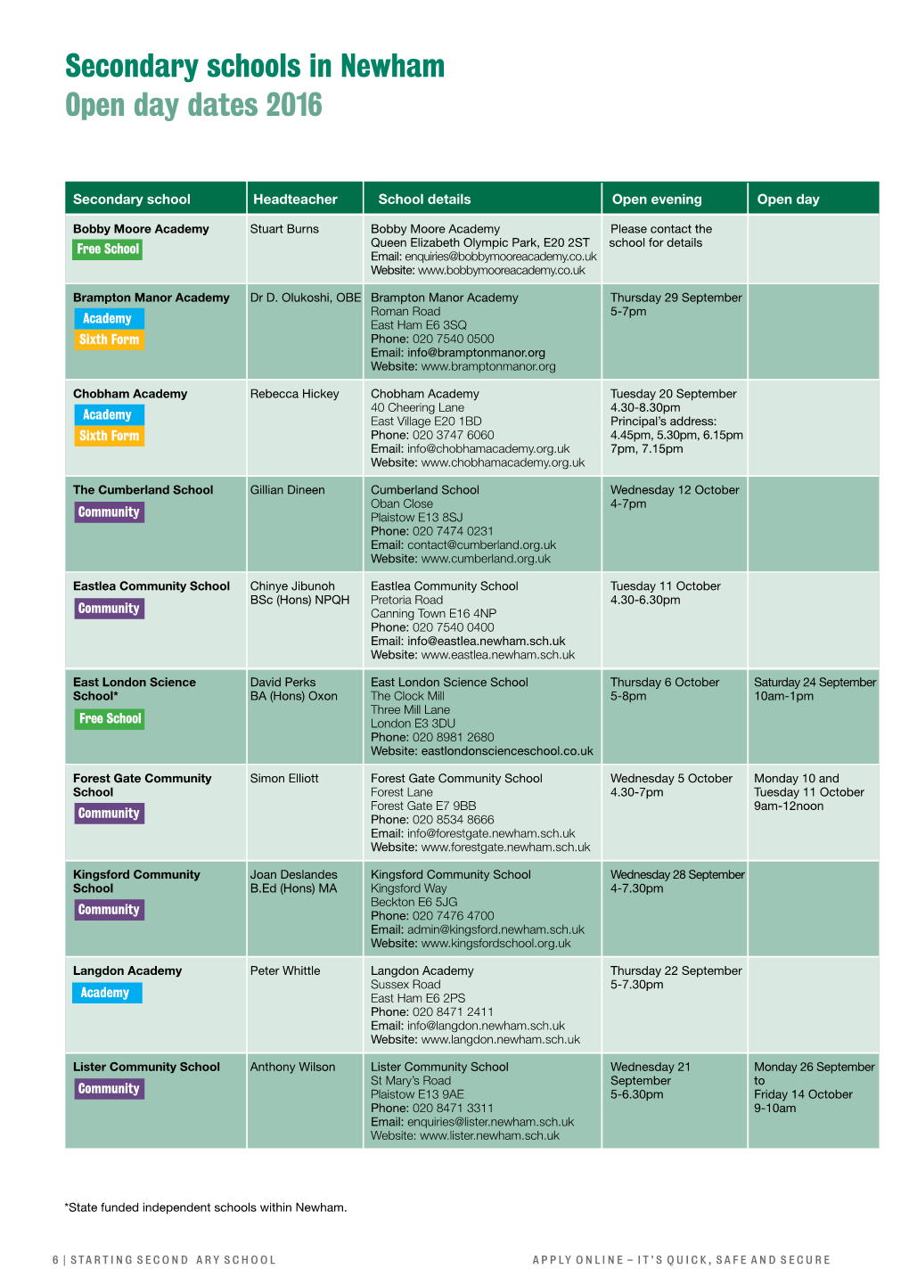 Secondary Schools in Newham Open Day Dates 2016