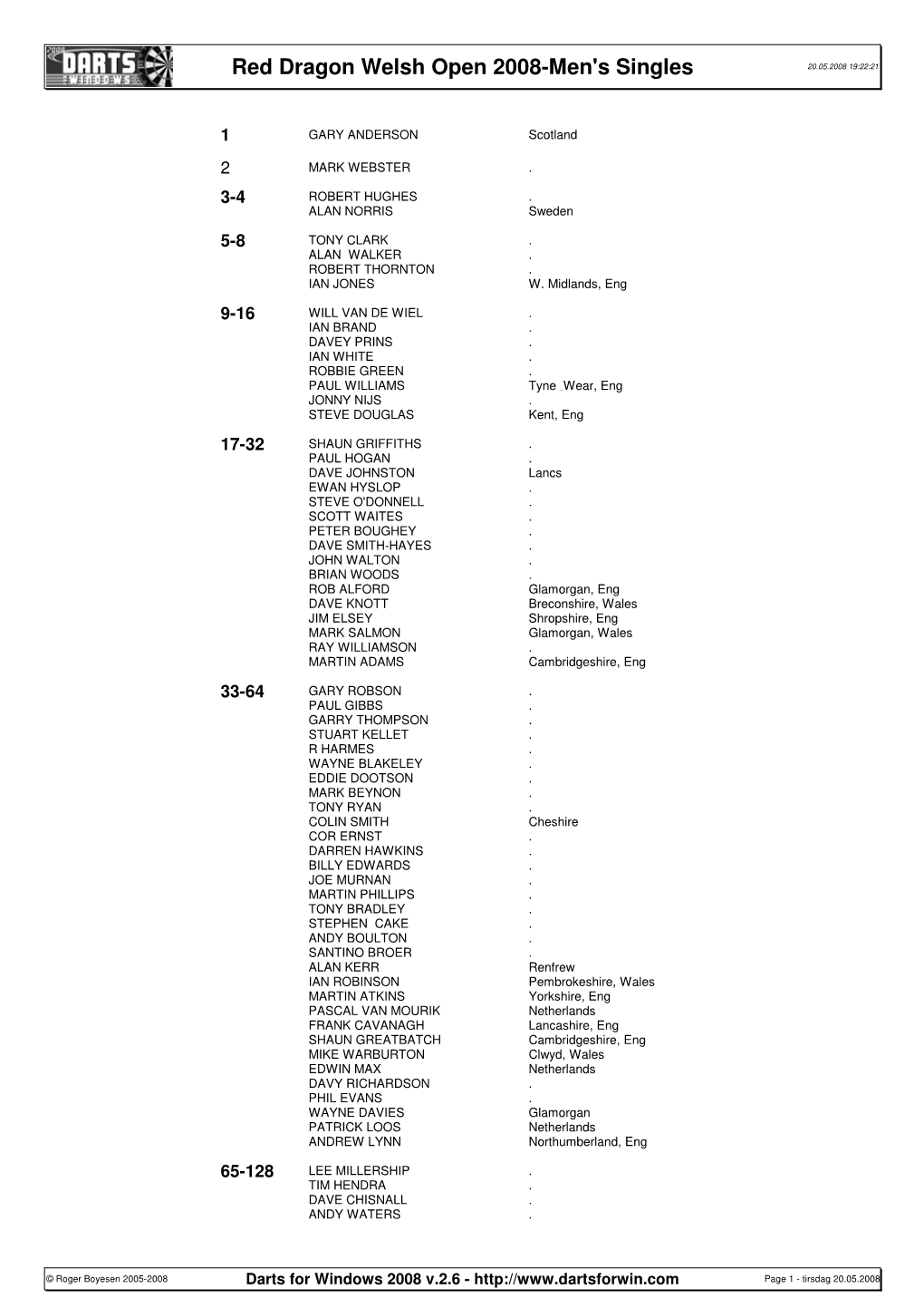 Darts for Windows 2008 V.2.6 - Page 1 - Tirsdag 20.05.2008 Red Dragon Welsh Open 2008-Men's Singles 20.05.2008 19:22:21