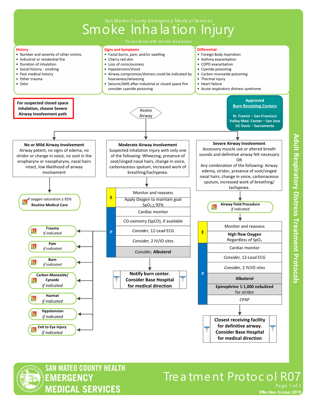 Smoke Inhalation Injury for Patients with Smoke Inhalation