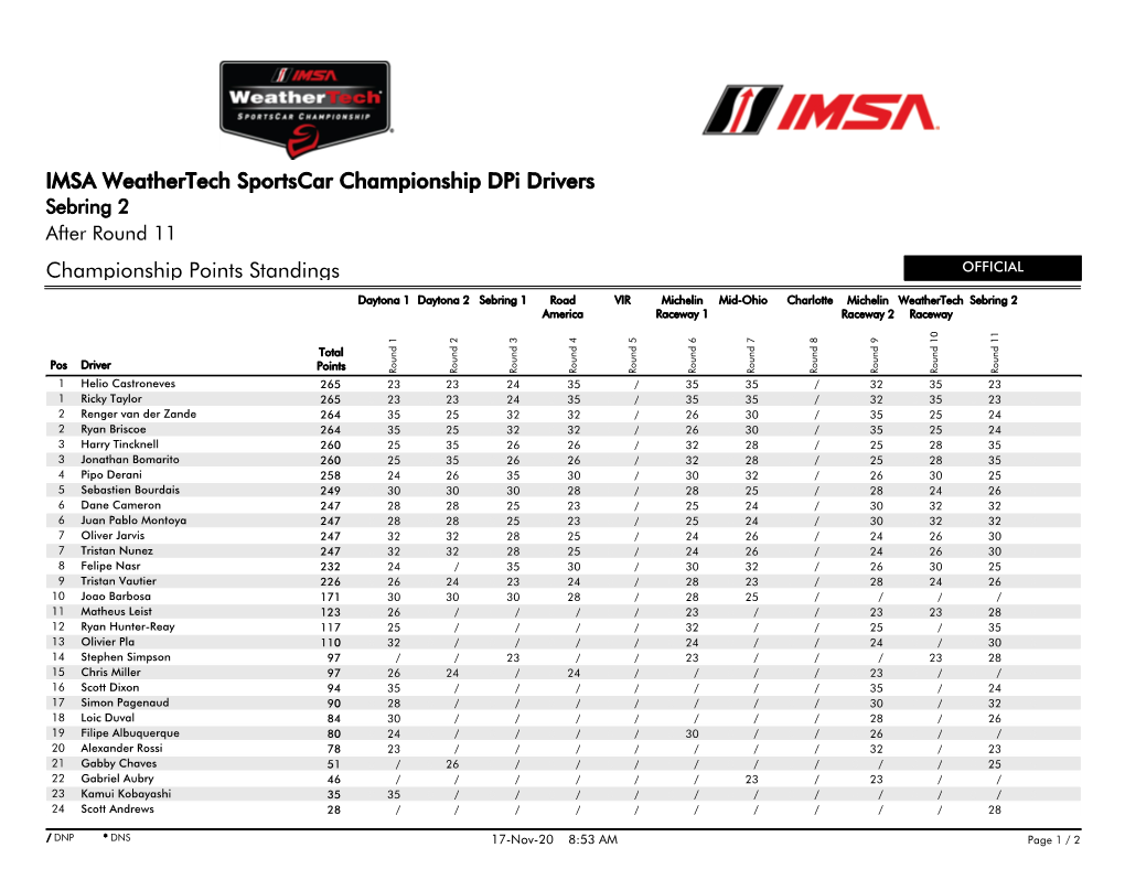 Championship Points Standings IMSA Weathertech Sportscar