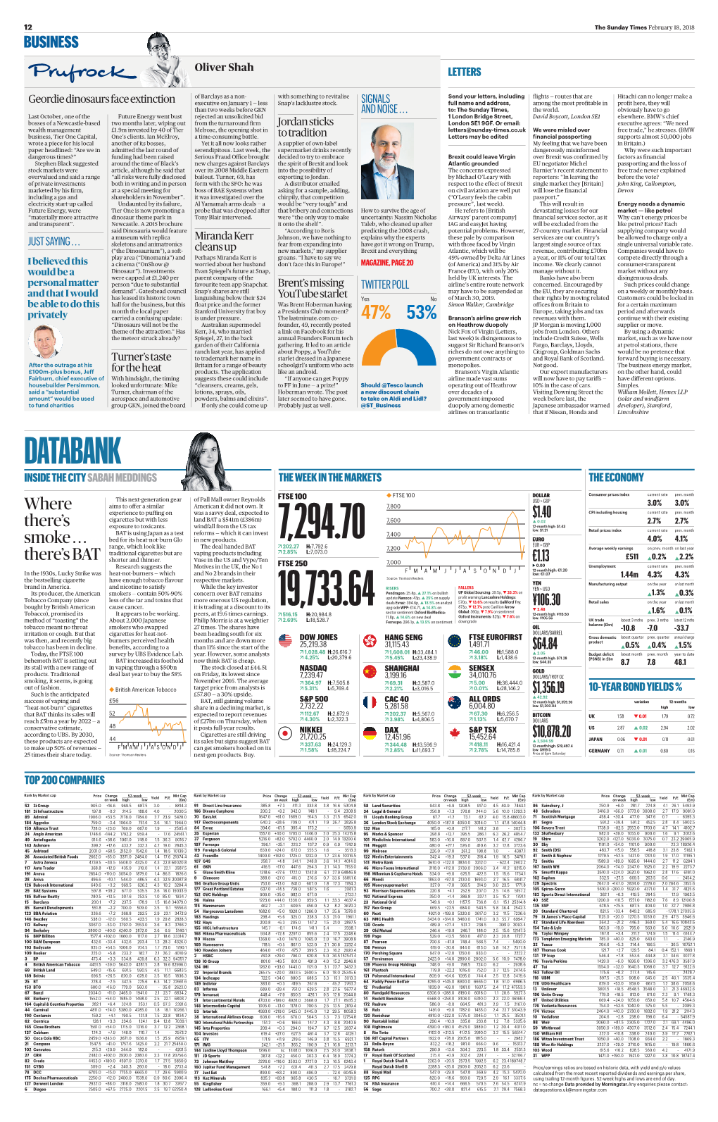 Databank Inside the City Sabah Meddings the Week in the Markets the Economy