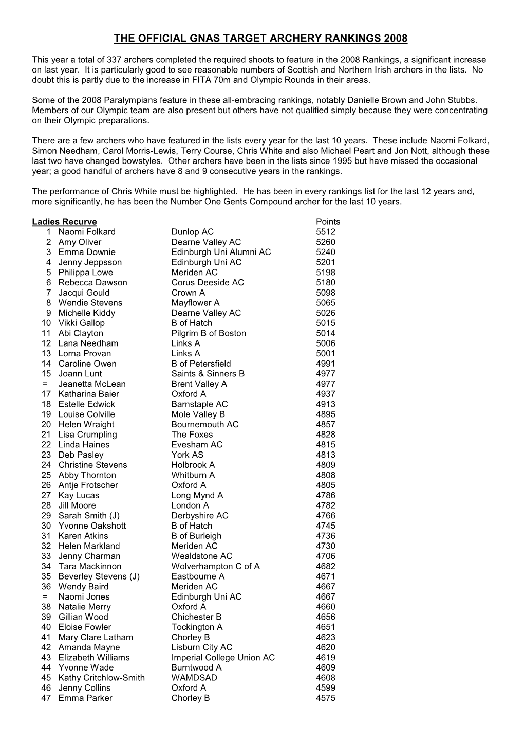 Target Archery Rankings 2008