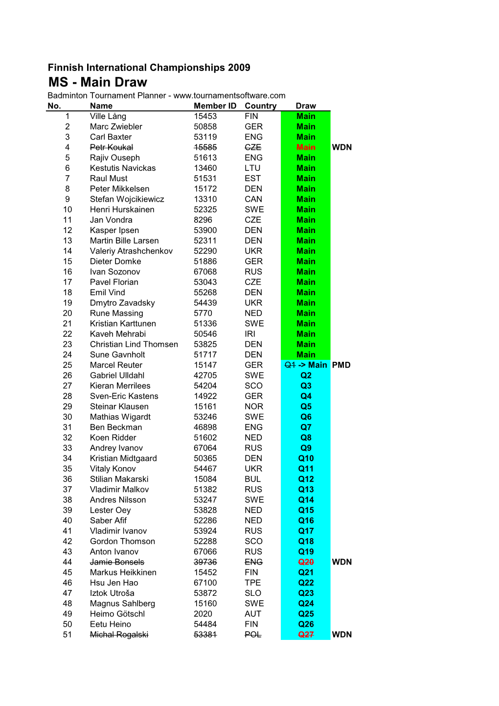 MS Entries of FIC 2009.Pdf