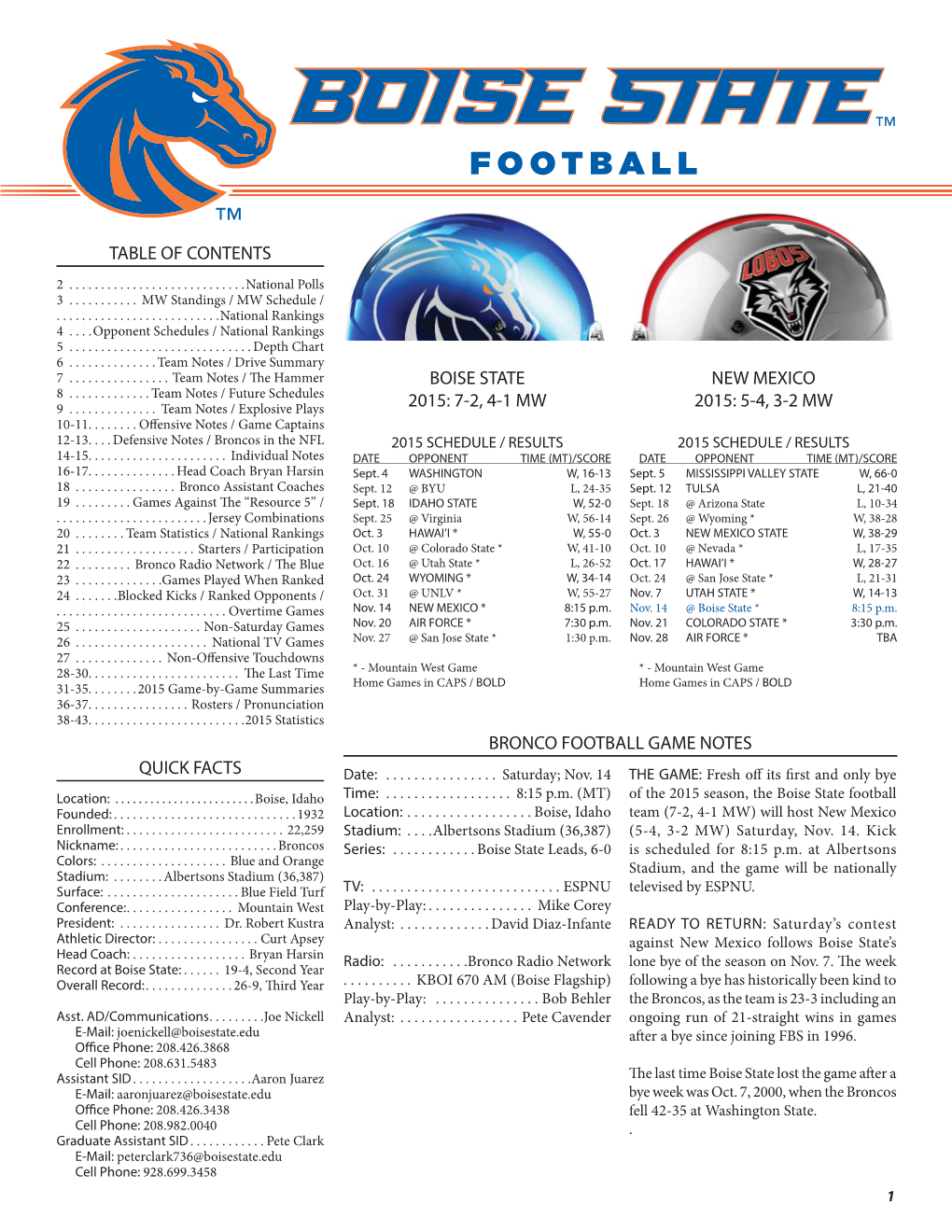 5-4, 3-2 Mw Boise State 2015