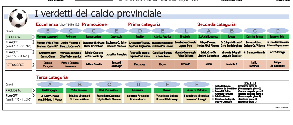 Eccellenza Promozione Prima Categoria Seconda Categoria Terza