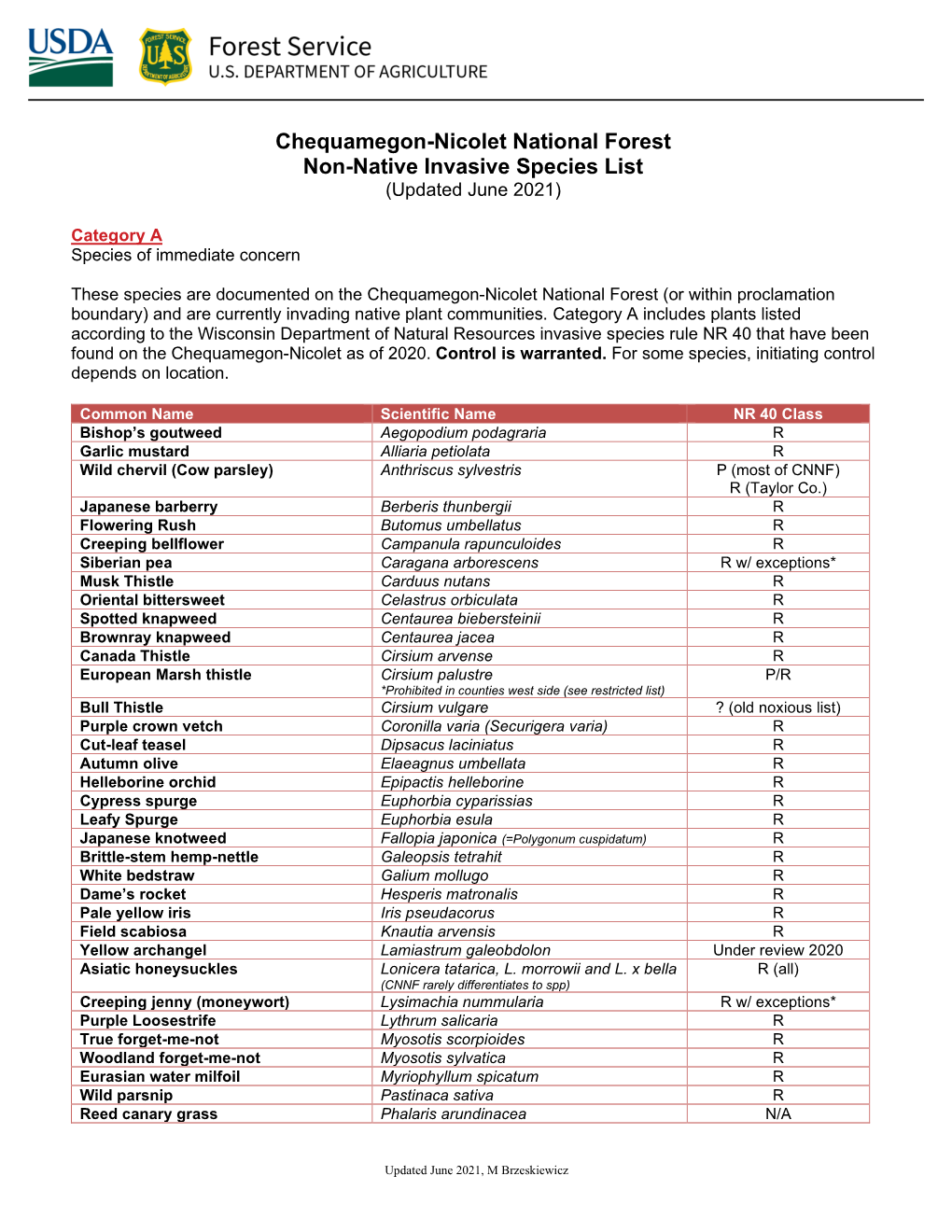 Non-Native Invasive Species List (Updated June 2021)