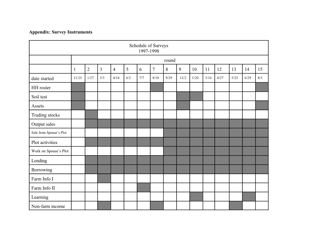 Appendix: Survey Instruments Schedule of Surveys 1997-1998