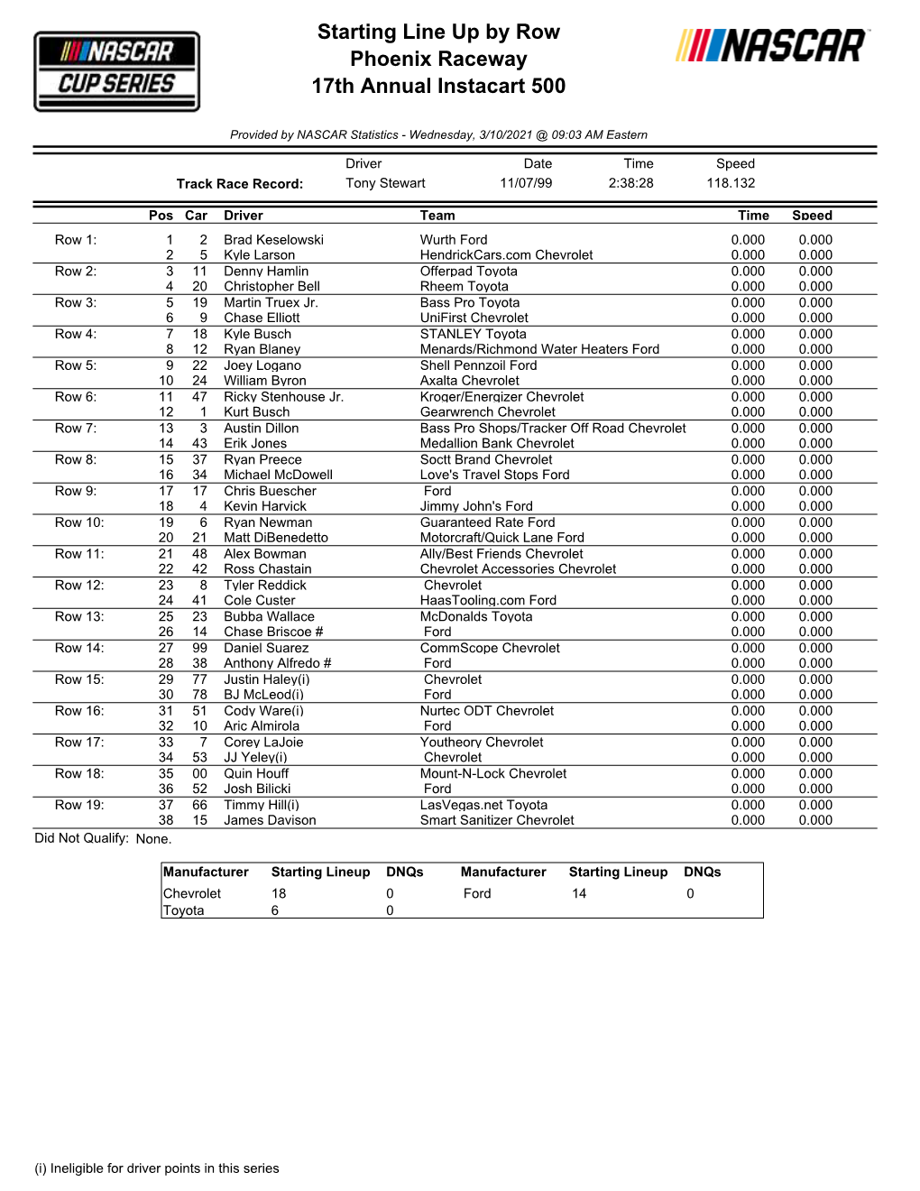 Starting Line up by Row Phoenix Raceway 17Th Annual Instacart 500