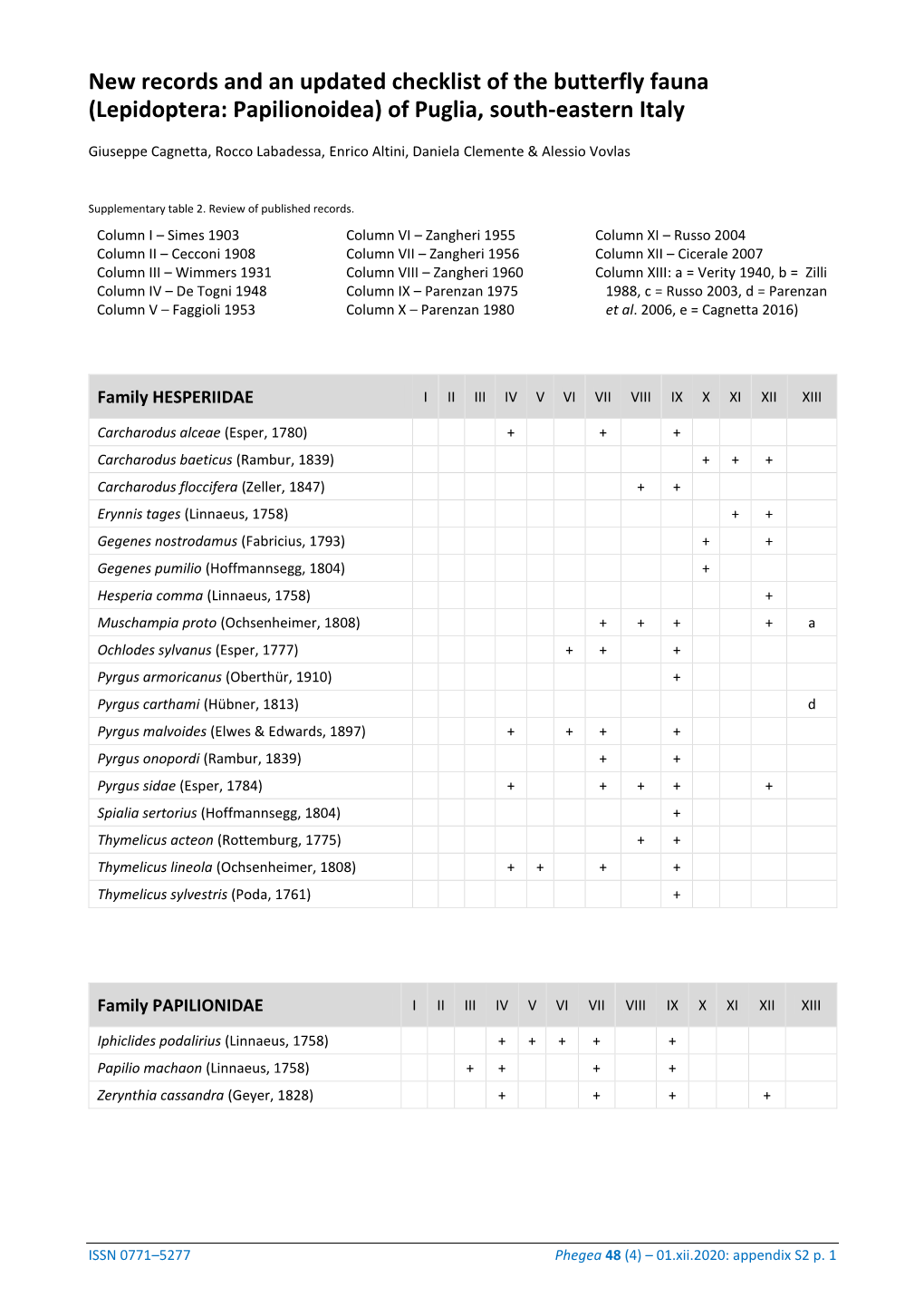 New Records and an Updated Checklist of the Butterfly Fauna (Lepidoptera: Papilionoidea) of Puglia, South-Eastern Italy