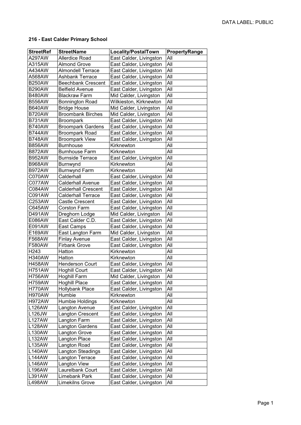 East Calder Primary School Catchment Area Property Listing