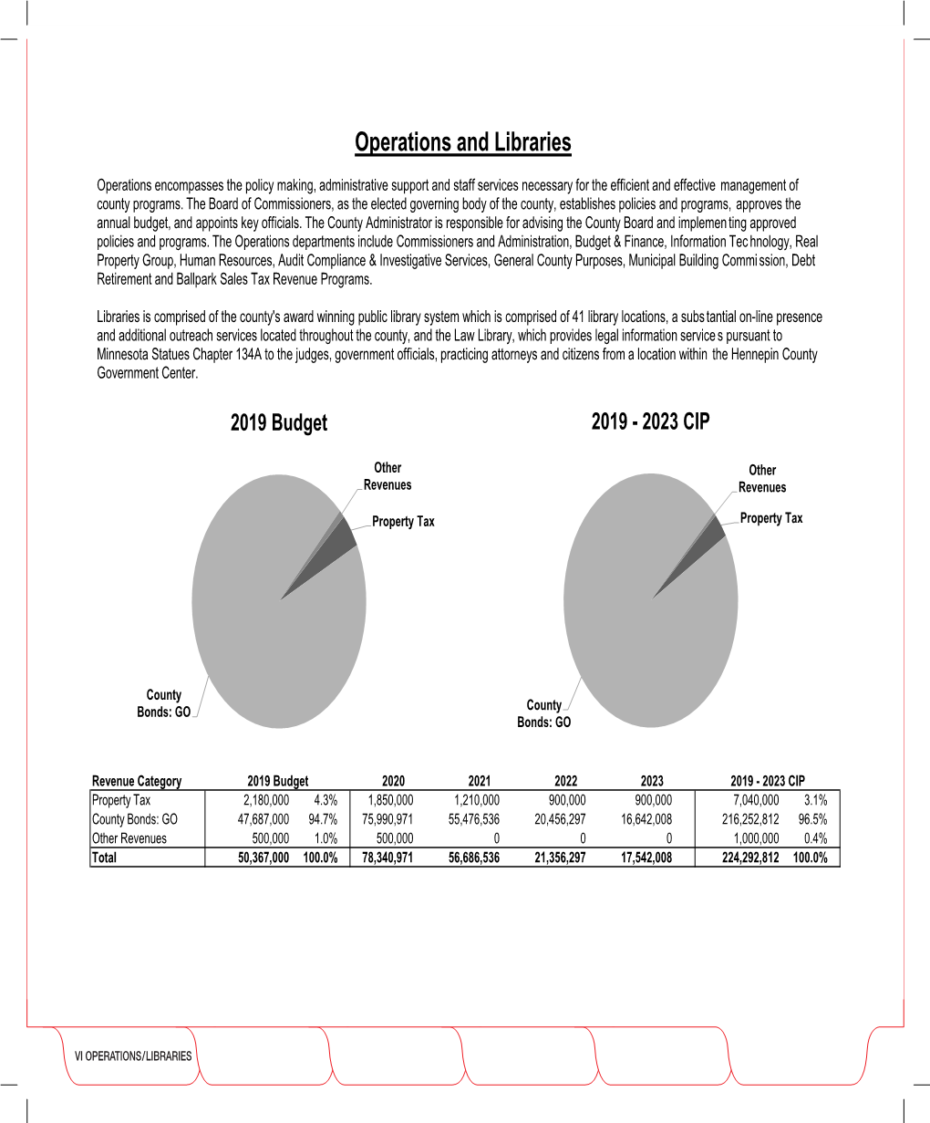 Capital Budget – Operations and Libraries (PDF)