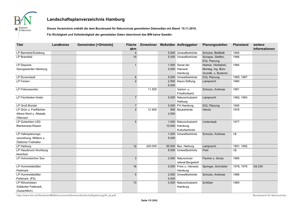 Landschaftsplanverzeichnis Hamburg