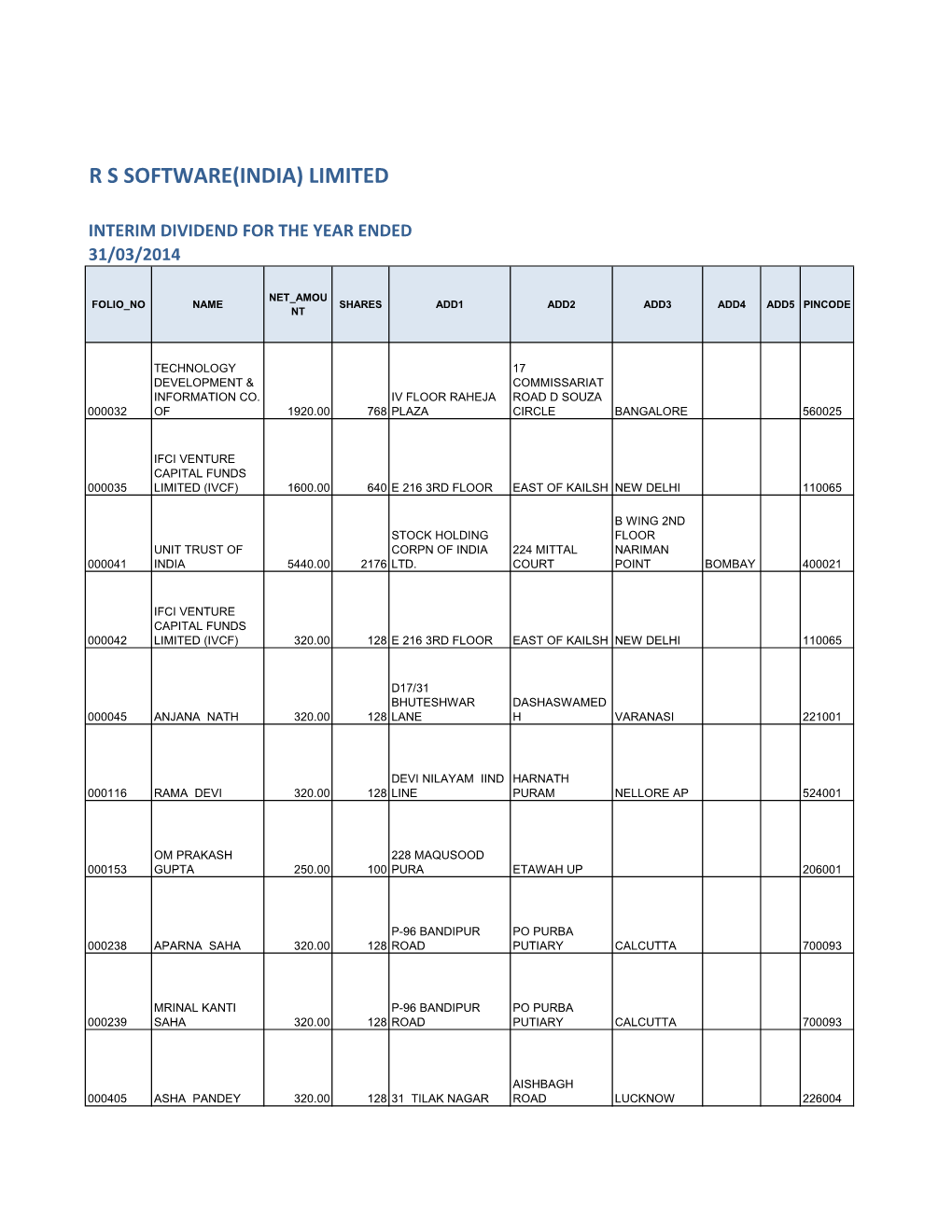 R S Software(India) Limited