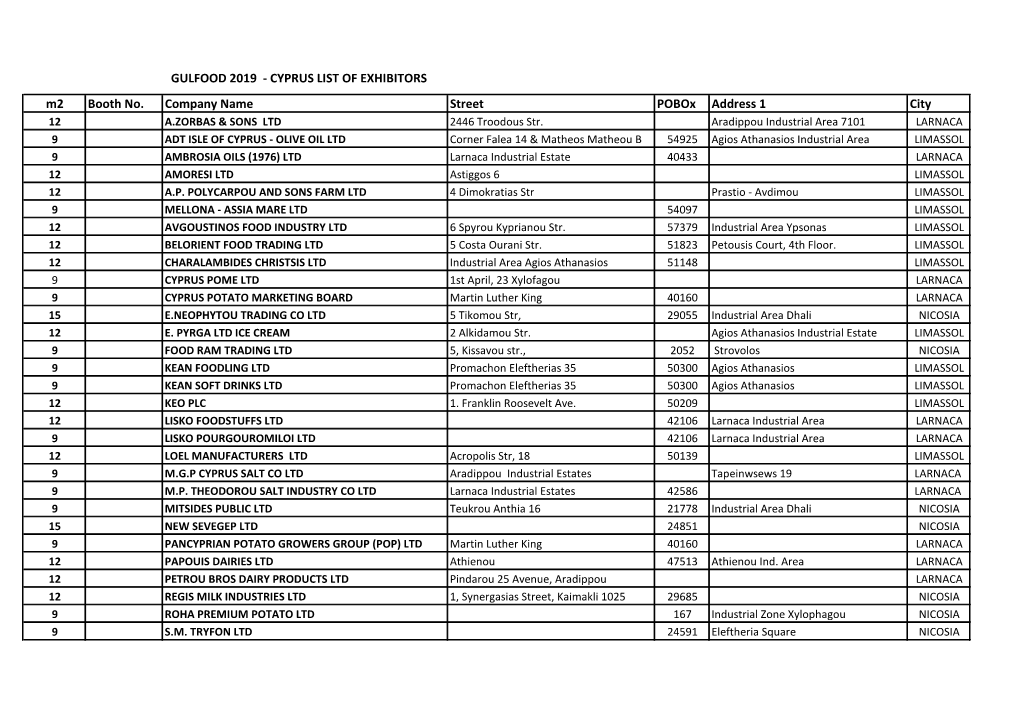 GULFOOD 2019 - CYPRUS LIST of EXHIBITORS M2 Booth No