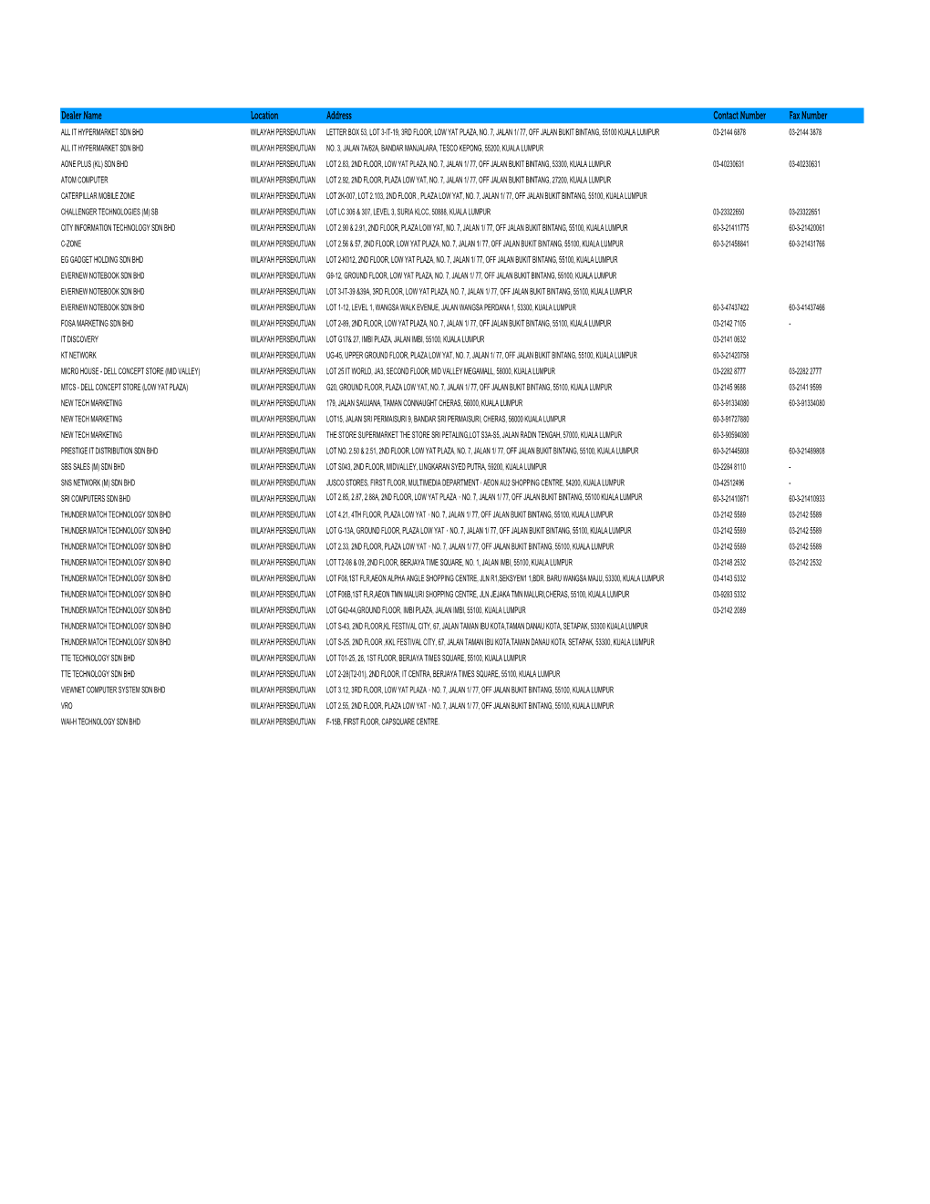 Q1FY13 MY Stores Database.Xlsx