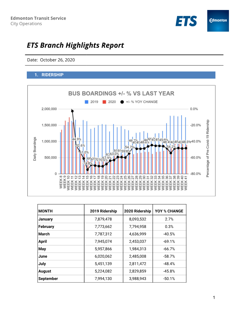 2020 ETS Branch Highlights Report