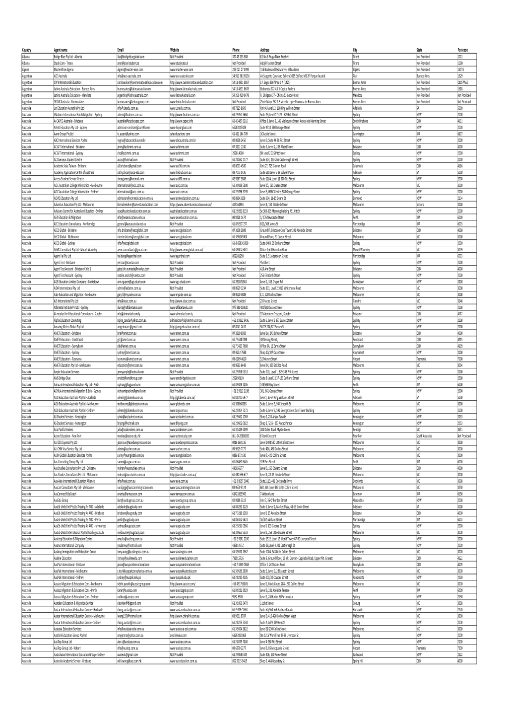 Copy of 20191114 DEAKIN COLLEGE AGENT LIST.Xlsx