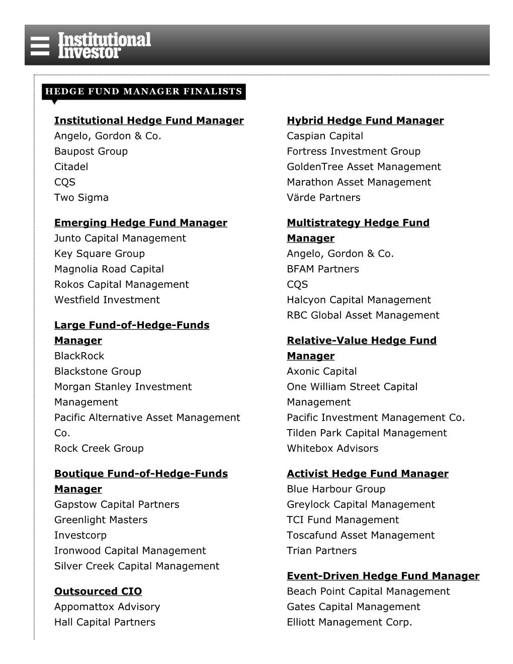 Institutional Hedge Fund Manager Angelo, Gordon & Co. Baupost Group Citadel CQS Two Sigma Emerging Hedge F