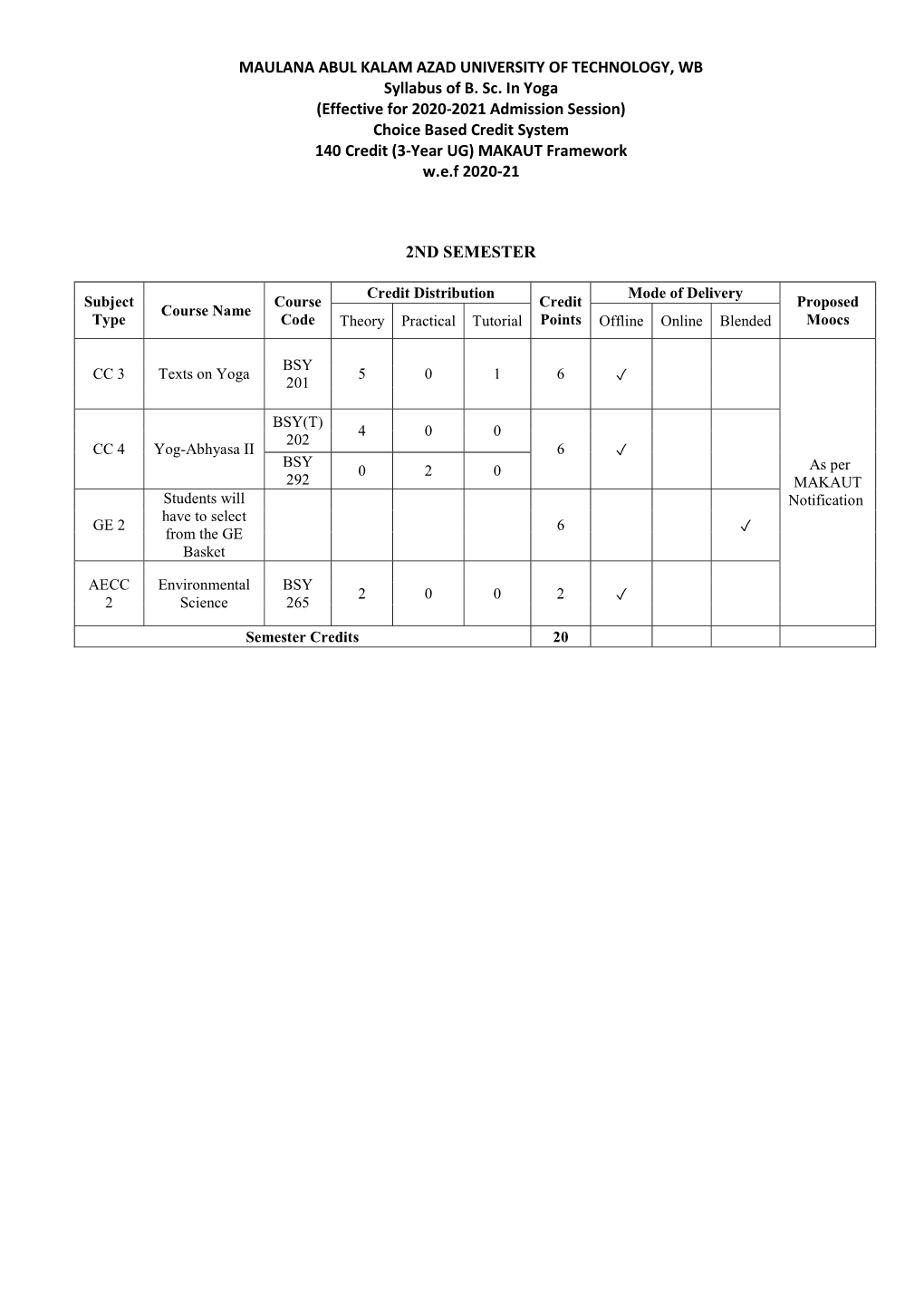 MAULANA ABUL KALAM AZAD UNIVERSITY of TECHNOLOGY, WB Syllabus of B