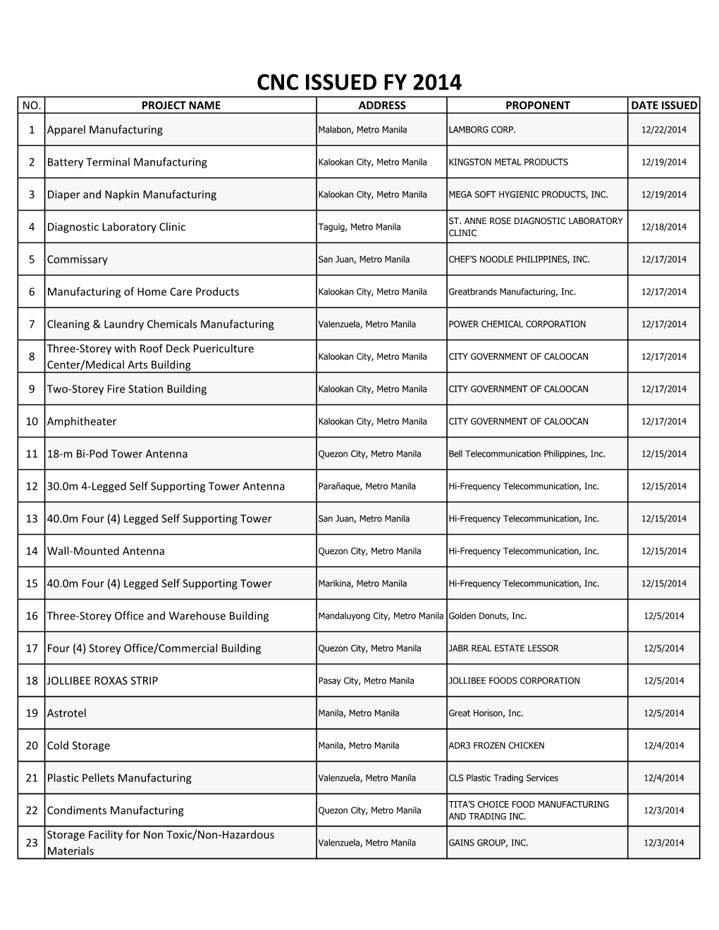 Cnc Issued Fy 2014 No