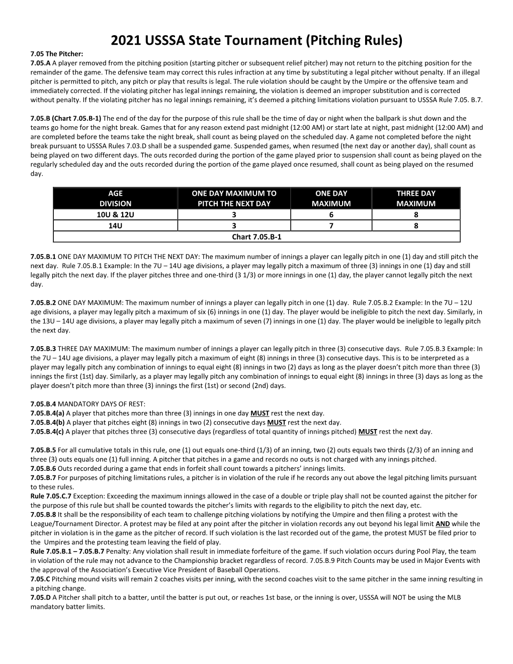 Pitching Rules