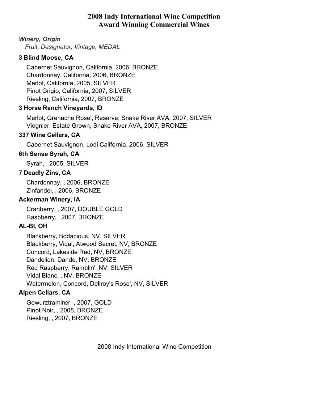 Commercial Wine Awards by Brand.Rtf