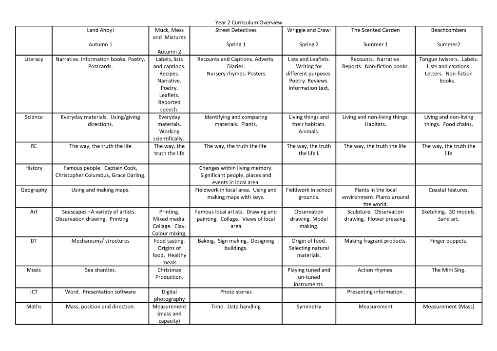 Year 1 Curriculum Overview